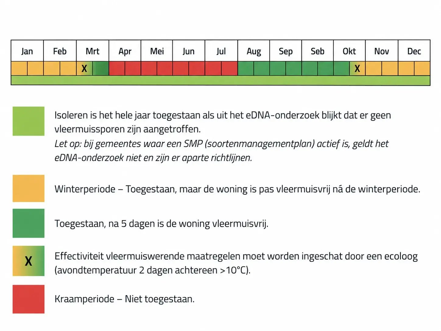 natuurkalender